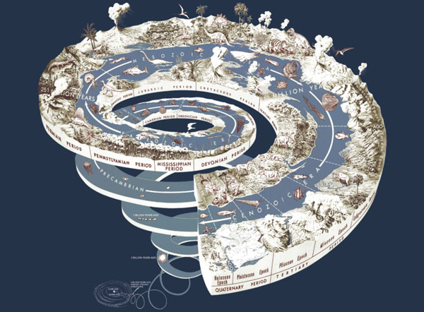 Telling Time: A Correlated History of the Universe Telling Time: A Correlated History of the Universe