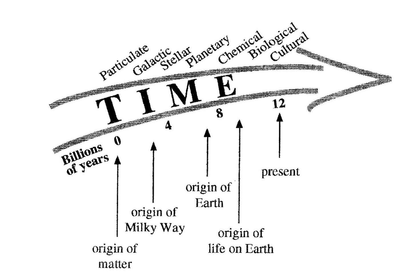 Cosmic Flow Chart